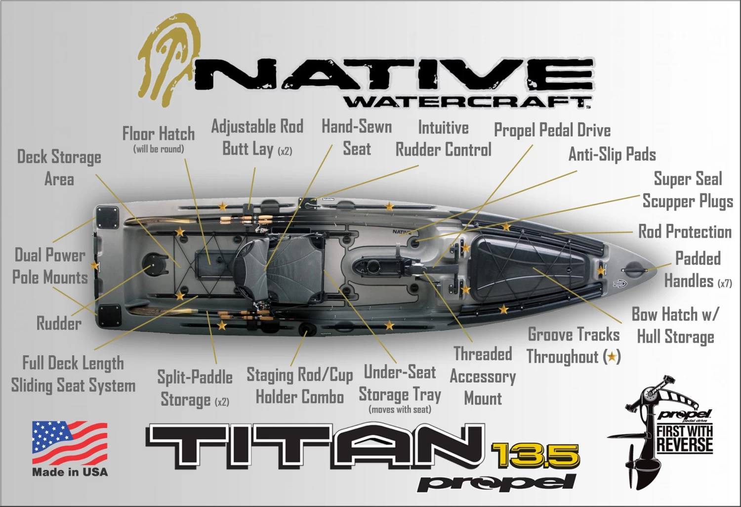 Titan 13.5 Propel - Native Watercraft - Image 16